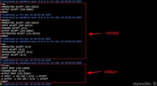 linux查看ssl版本_ Linux端口443性能优化 _Linux端口443配置 HTTPS安全策略