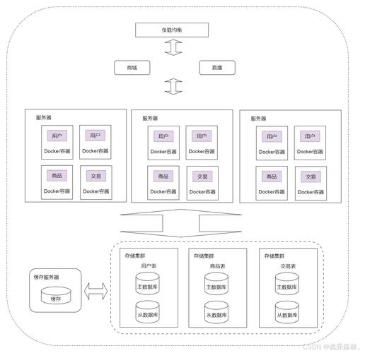 微服务管理平台_微服务 docker_微服务架构