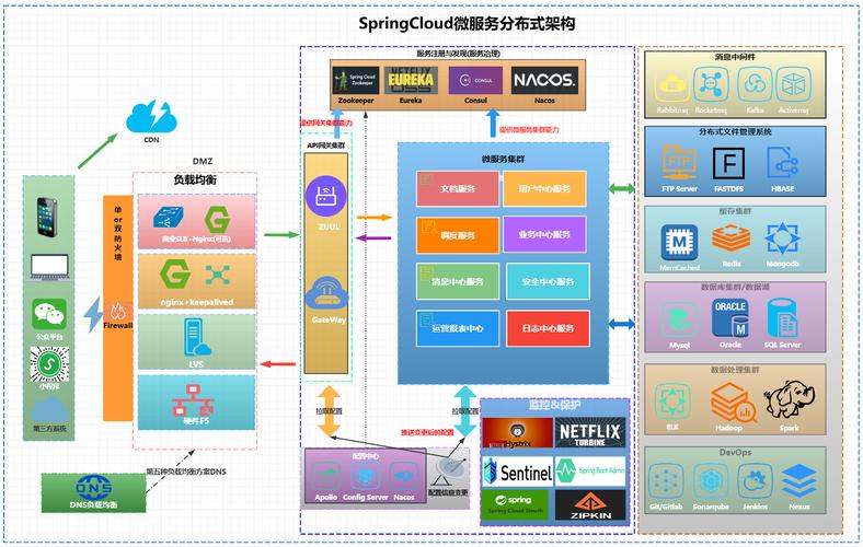 微服务架构_微服务 docker_微服务管理平台