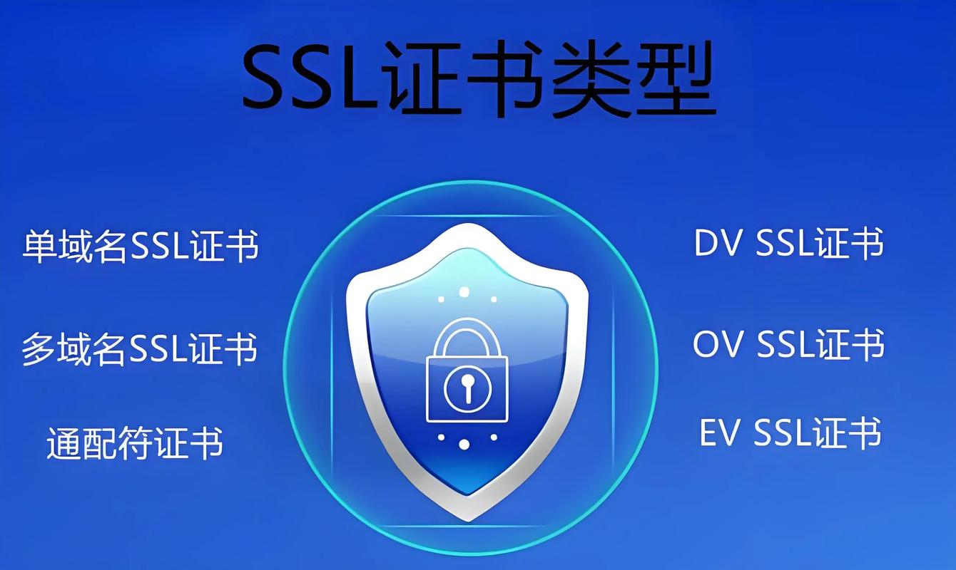 linux查看ssl版本_ssl证书安装条件_ssl证书必须服务器要求