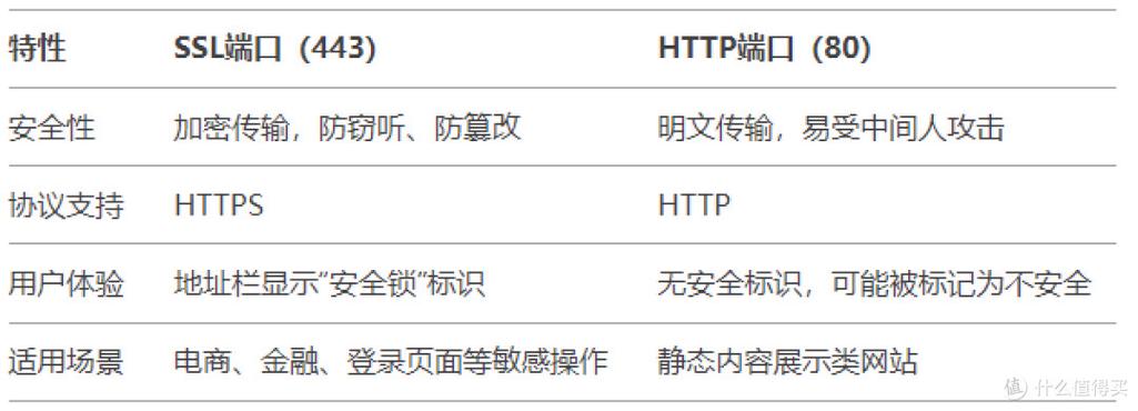 ssl证书安装条件_linux查看ssl版本_ssl证书必须服务器要求