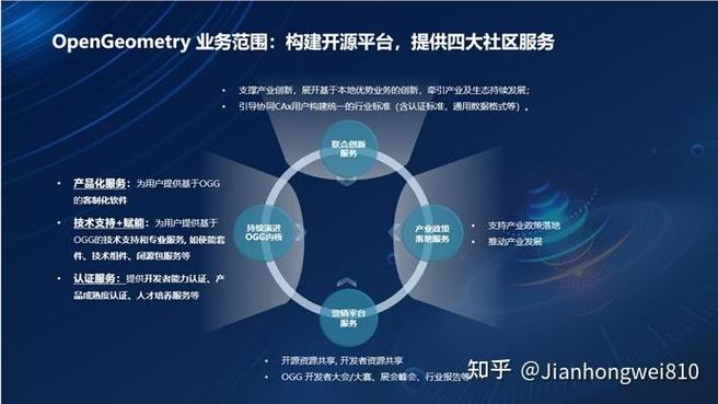 开源社区Linux_开源社区官网_linux 开源社区