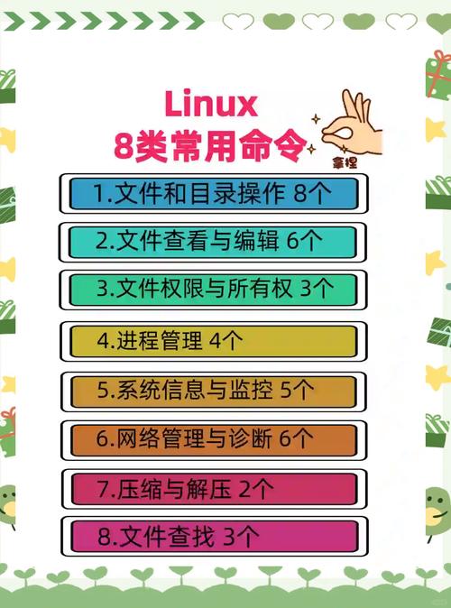 linux查看硬件信息命令_linux查看硬件_查看硬件信息的命令linux