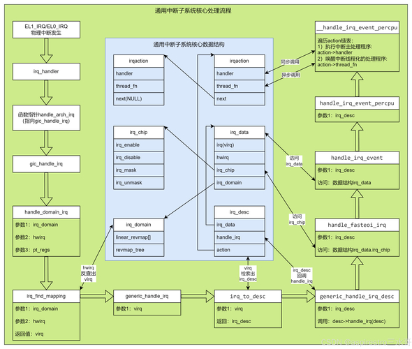 linux 按键驱动_按键驱动芯片_按键驱动程序