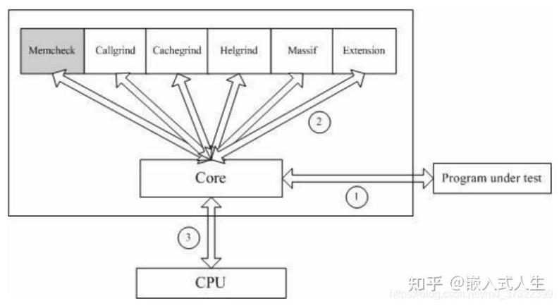 linux valgrind 安装_安装微信_安装空调