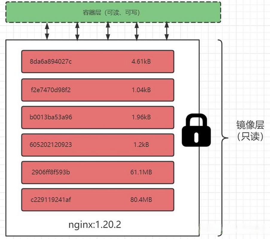 docker实战教程_docker进阶与实战 华为_华为docker