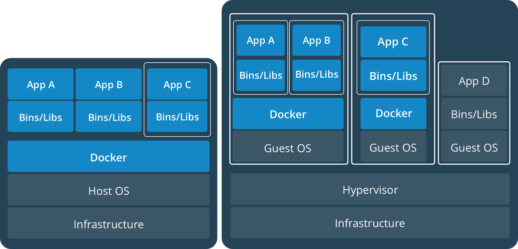 华为docker_docker进阶与实战 华为_docker实战教程