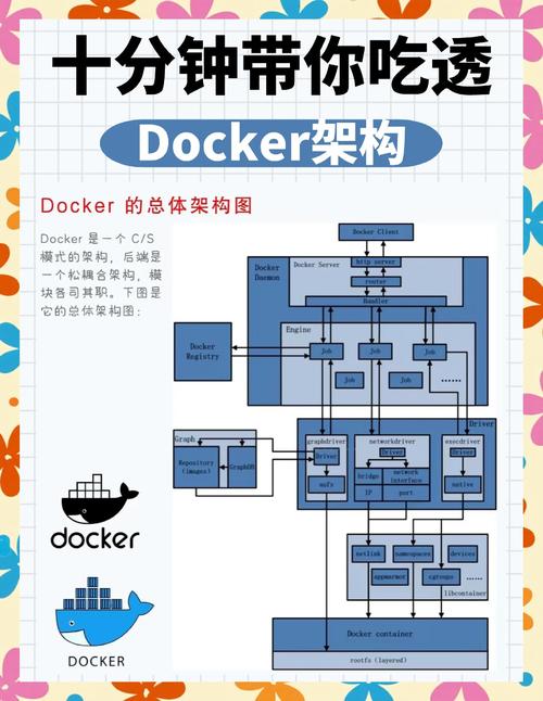 docker实战教程_华为docker_docker进阶与实战 华为