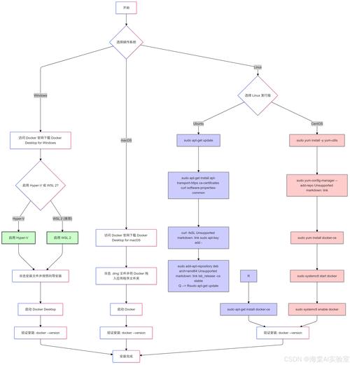 dockerlognfs_docker python_pythondocker镜像
