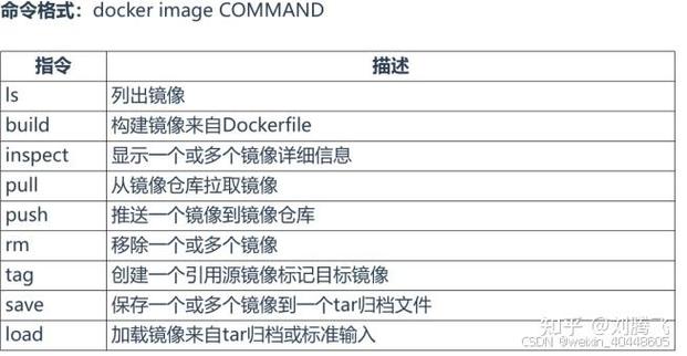 docker删除本地镜像_docker删本地镜像_docker删除镜像文件