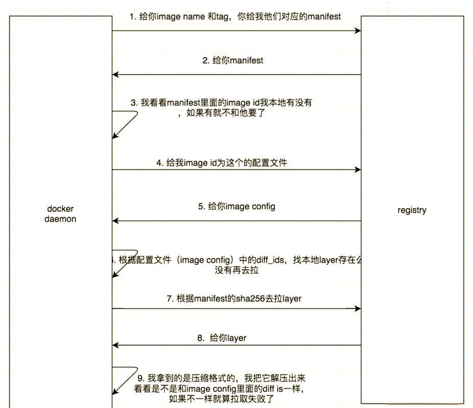 docker删除镜像文件_docker删除本地镜像_docker删本地镜像