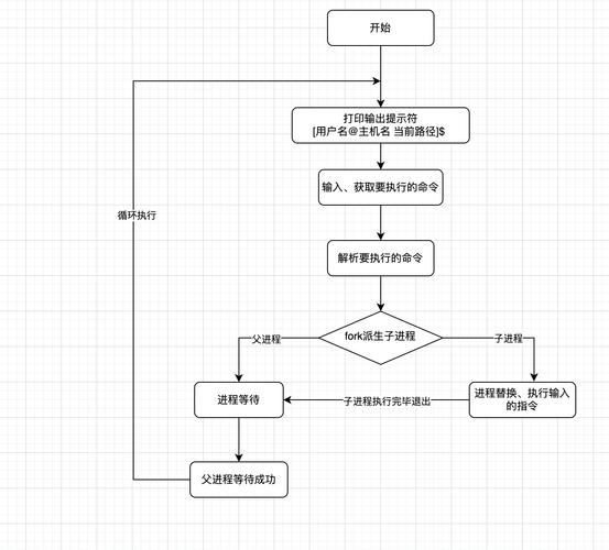 shell脚本编程书籍推荐_shell脚本编程工具_linux命令行与shell脚本编程大全(第2版)