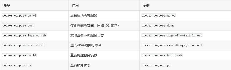 docker compose yml_docker compose yml_docker compose yml