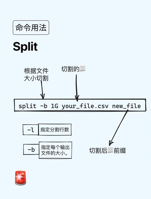 分割文件软件_分割文件夹_linux分割文件