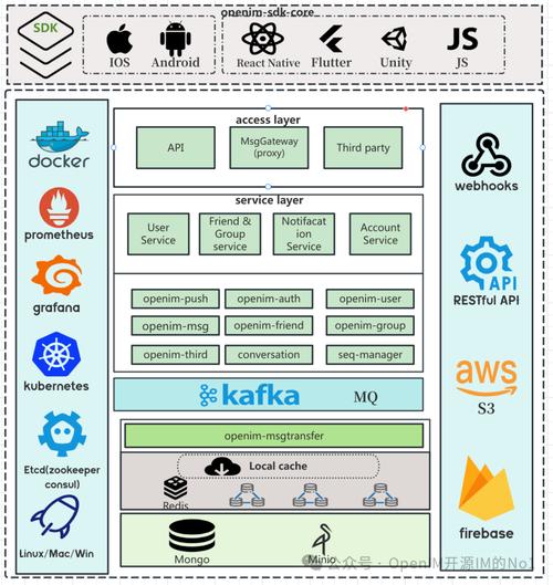 服务端开发教程_linux开放服务器端口_linux服务端开发全面详解