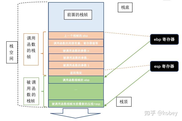 linux内核打印调用栈_linux内核栈_内核栈作用