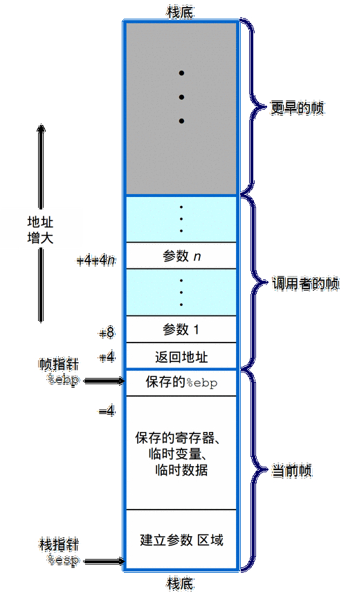 linux内核栈_内核栈作用_linux内核打印调用栈