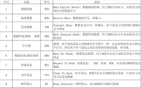 波特率串口_linux串口波特率_linux串口波特率设置