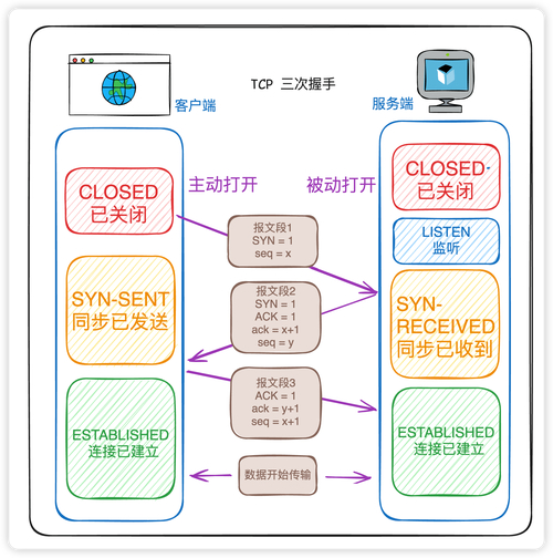c语言头文件_linux sol_tcp 头文件_什么是红头文件