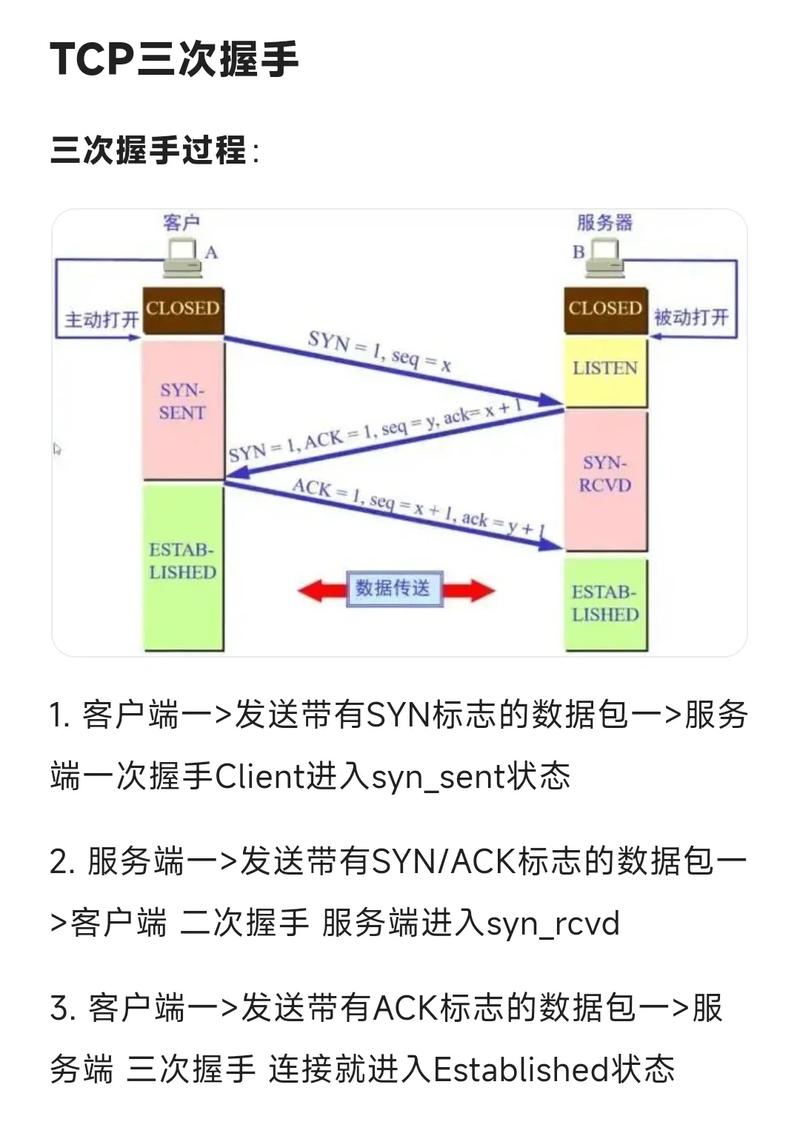 什么是红头文件_c语言头文件_linux sol_tcp 头文件