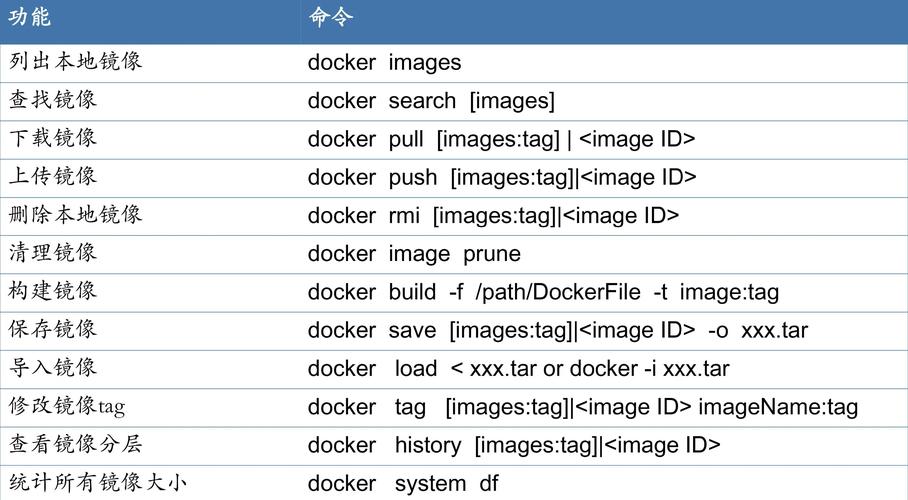 docker 删除images_删除照片_dockerimages
