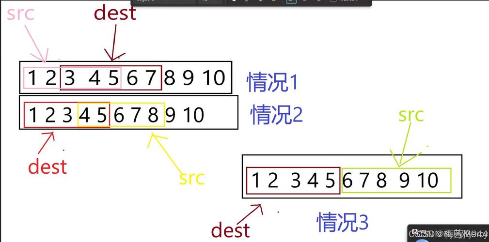 memcpy_s使用_linux使用什么文件系统_linux中使用memcpy_s