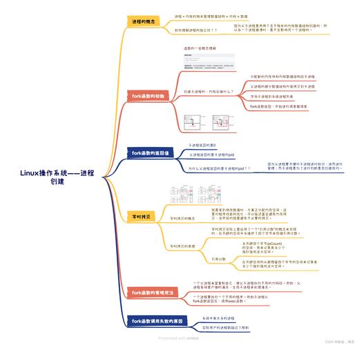 linux使用什么文件系统_memcpy_s使用_linux中使用memcpy_s