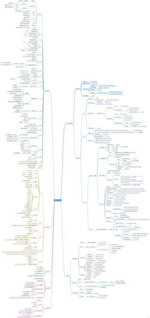 排序算法时间_centos ls 按时间排列_排序时间
