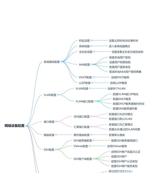 远程桌面怎么打开_xmanager远程linux桌面_远程桌面命令