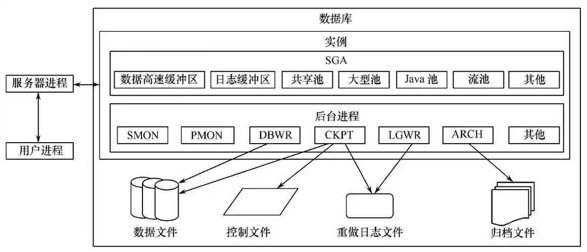 linux如何安装oracle11g_oracle 11g dataguard 安装教程_oracle 11g dataguard 硬件软件要求