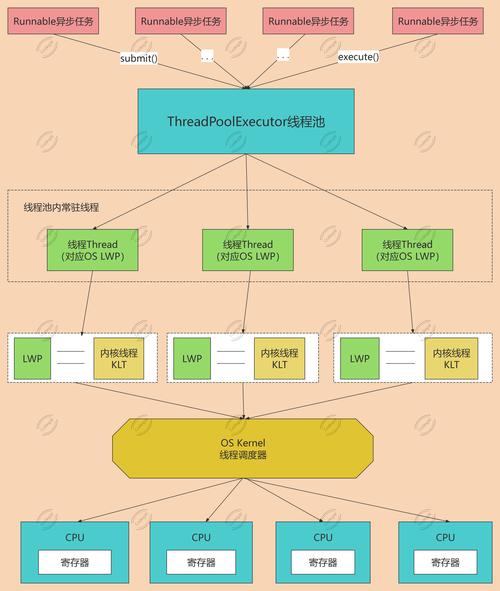 linux ps 方括号_linux ps 方括号_括号的拼音