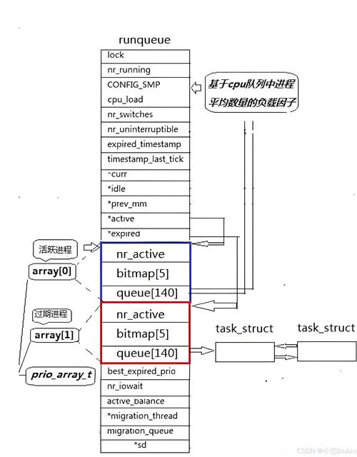 linux ps 方括号_linux ps 方括号_括号的拼音