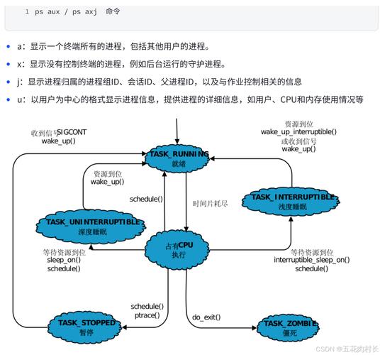 linux ps 方括号_linux ps 方括号_括号的拼音