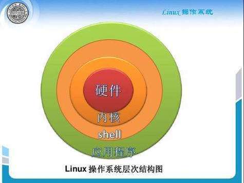 内核linux是什么_内核Linux_linux多内核