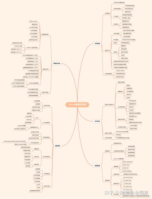 内核Linux_linux多内核_内核linux是什么