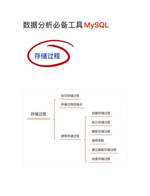 mysql使用步骤_linux下安装mysql_linux下mysql使用教程