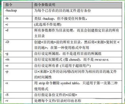 linux命令cat用法_linux命令cat使用简介_linuxcat命令怎么用