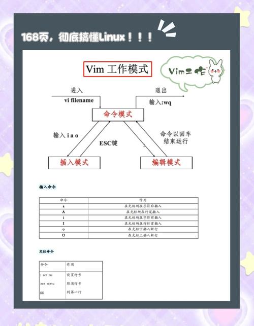 linux安装内核开发包_linux内核开发工具_内核开发教程