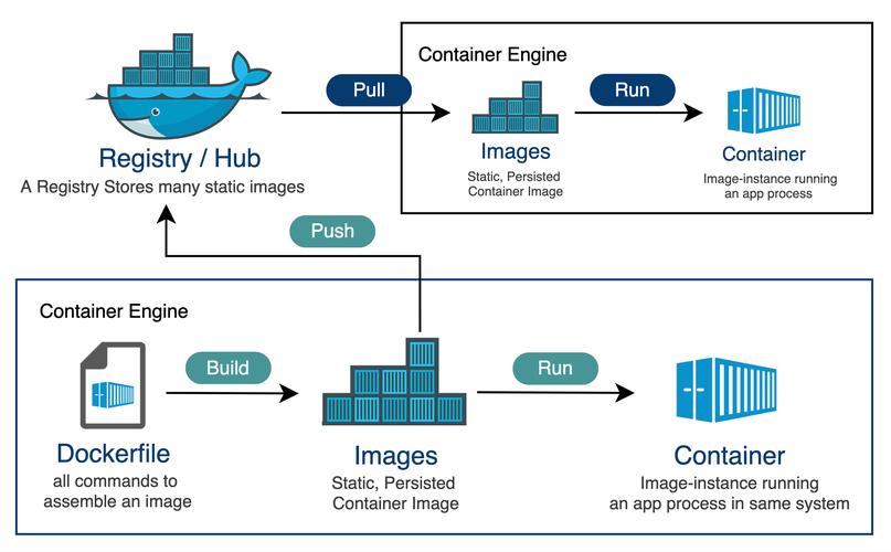 docker build_docker build_dockerbuild-t