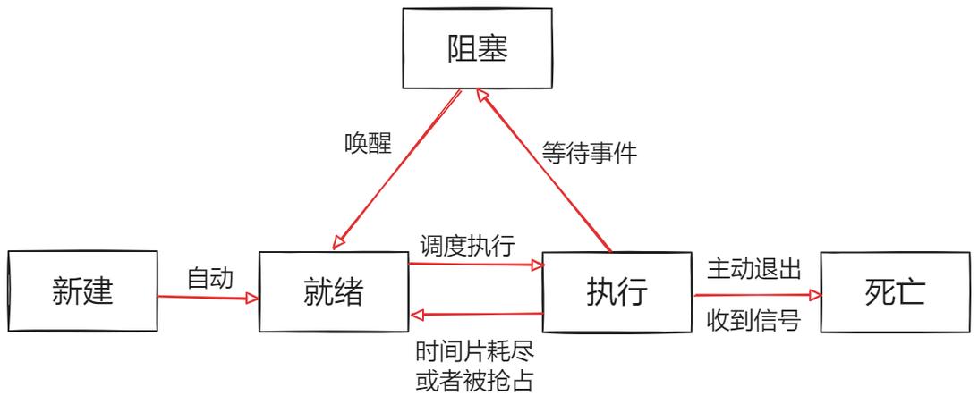 内核系统开源有哪些_内核系统一般指什么_linux系统内核