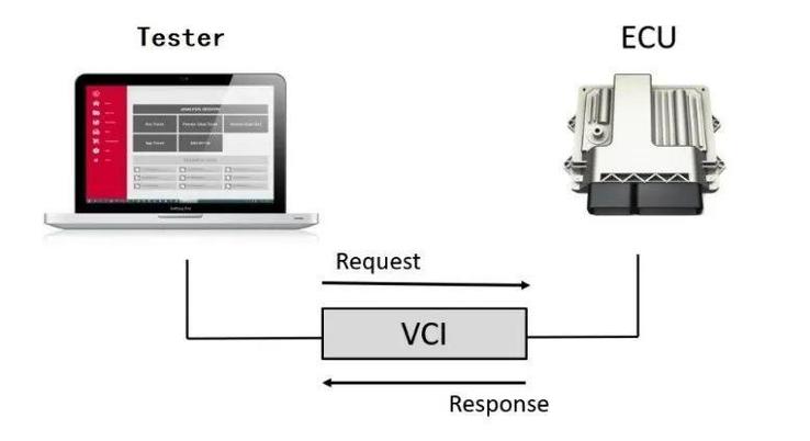 linux bin文件是什么_硬件设备固件bin文件更新_软件安装包bin文件用途