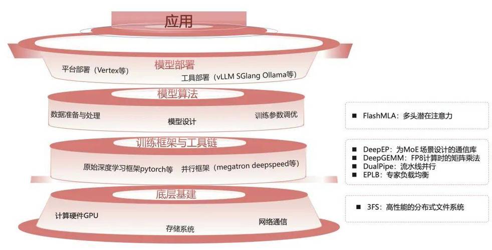 深度软件清理_深度linux 软件_深度软件安装管理器