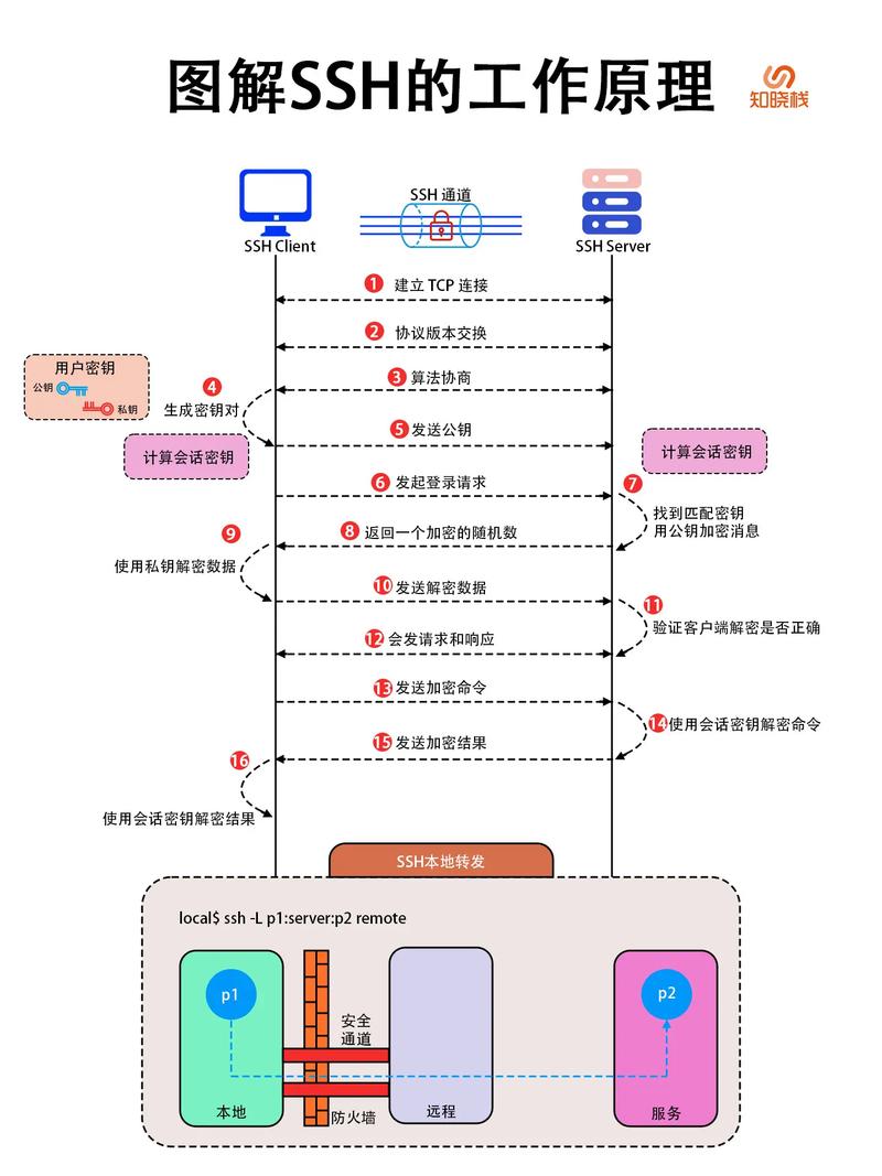 centos界面_ssh登录远程Linux系统_Linux运行级别切换