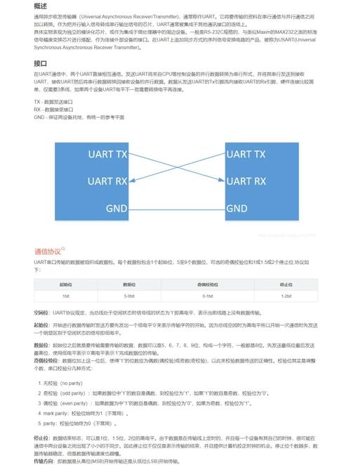 linux驱动编写步骤_编写驱动程序用什么语言_linux uart驱动编写