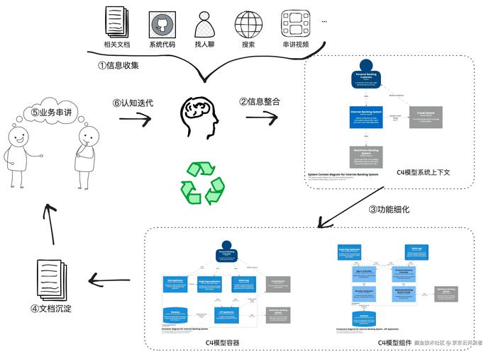 linux驱动编写步骤_linux uart驱动编写_编写驱动程序用什么语言
