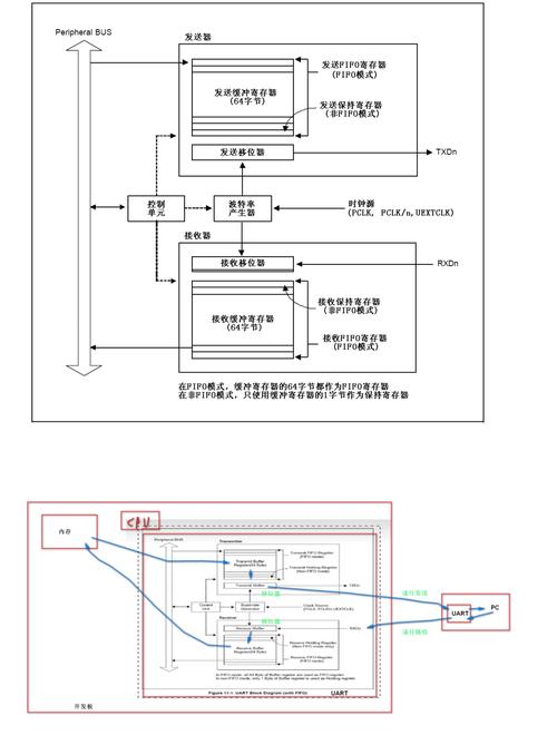 linux驱动编写步骤_linux uart驱动编写_编写驱动程序用什么语言
