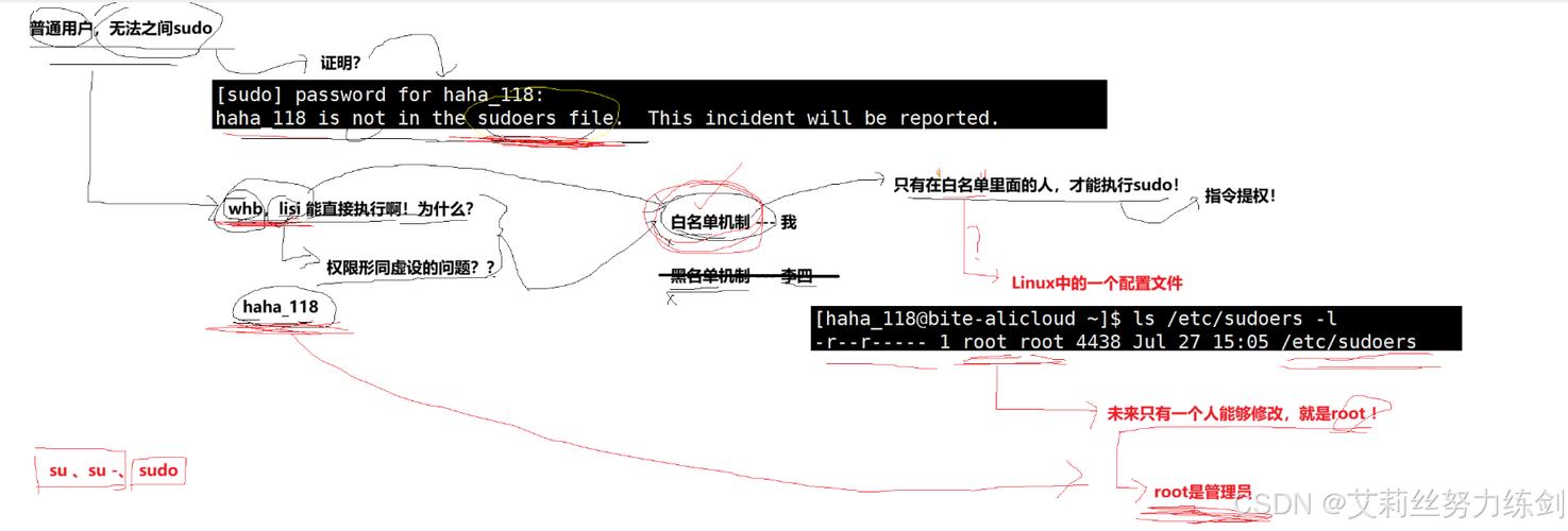 写入文件失败_linux php写入文件_写入文件失败怎么回事