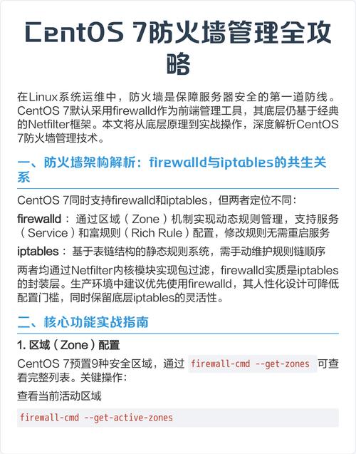配置是什么意思_配置firewalld服务_centos 7 firewall配置