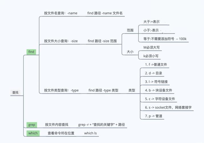 Linux操作系统入门教程_Linux基础命令学习_linux ant 命令