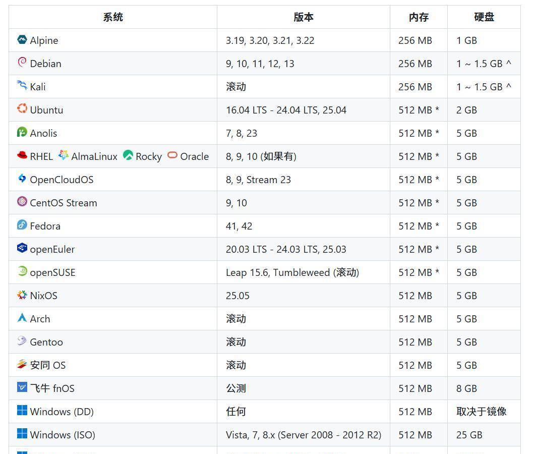 cloud-init-unattended-install_linux 一键安装_automated-system-replacement-script